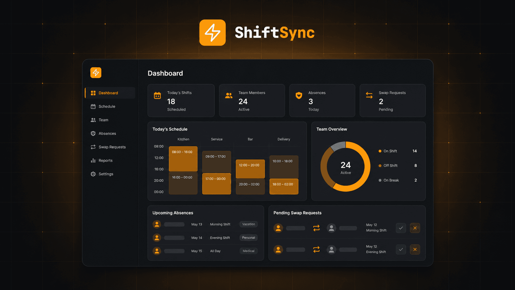 ShiftSync - Gestão de Turnos